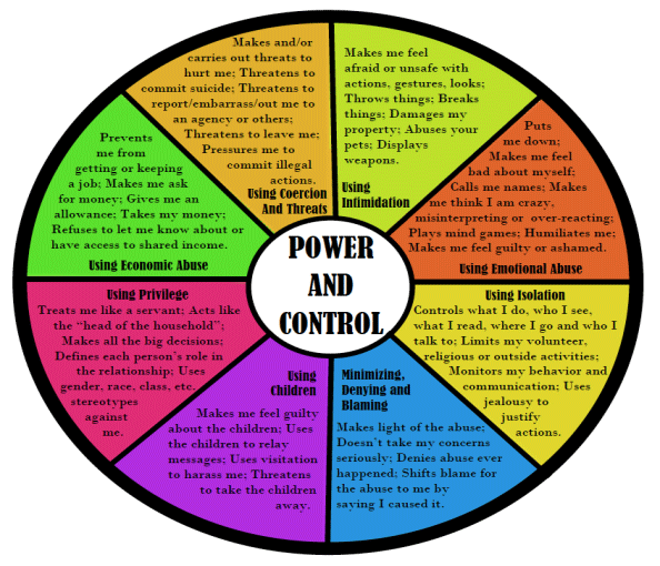 Domestic violence anova london ontario