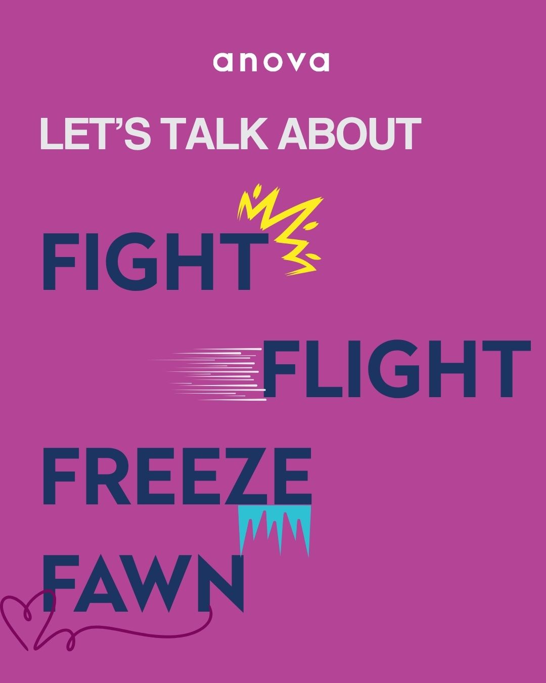 Fight - Flight - Freeze - Fawn - Anova, London Ontario