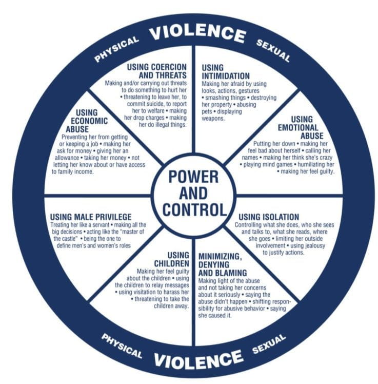 Power Control Wheel Navy Blue
